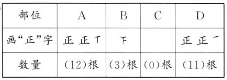 数量12根3根0根11根