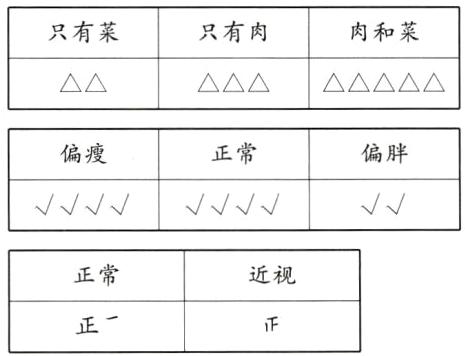 正