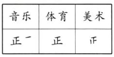 正二正