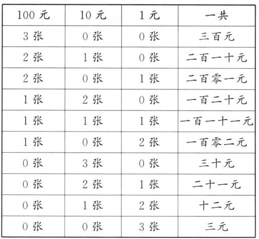 0张1张2张十二元0张0张3张三元
