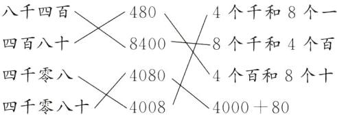 四千零八4个百和8个十4080四千零八十4000804008