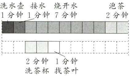2分钟1分钟洗茶杯找茶叶