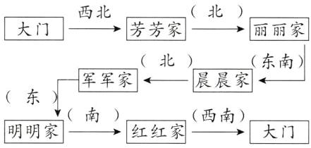 西南红红家大门明明家