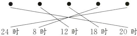 XA24时8时12时18时20时