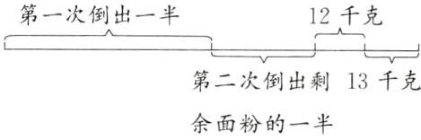 第二次倒出剩13千克余面粉的一半