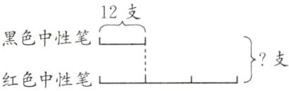 支红色中性笔