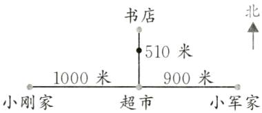 1000米900小刚家小军家超市