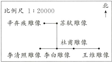 李清照雕像李白雕像王维雕像