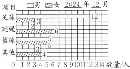 其他88888888888801234567891011121314数量人
