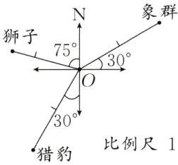 0比例尺1400000猎豹