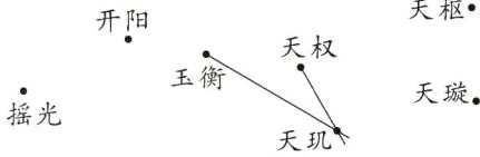 街天现天璇摇光