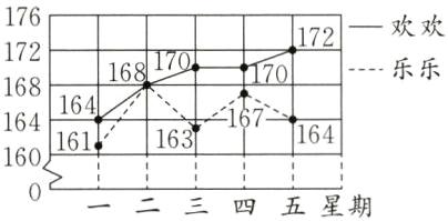1600二二三四五星期