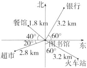 6032km28km超市火车站