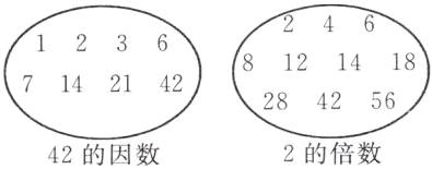 2842562的倍数42的因数