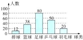 384020200排球篮球足球乒乓球羽毛球球类