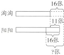 16张张