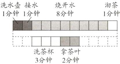 洗茶杯拿茶叶3分钟2分钟