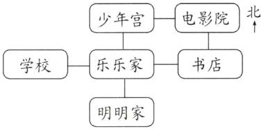 明明家