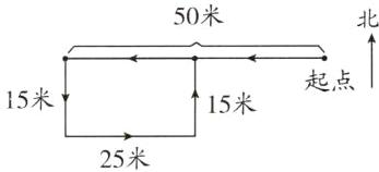 15米15米25米