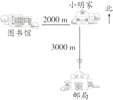 邮局