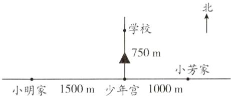 小芳家1500m1000m小明家少年宫