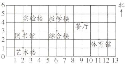 体育馆艺术楼12345678910111213