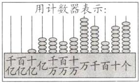 亿乙秀勇万千百十个