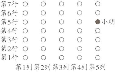 第1行O第1列第2列第3列第4列第5列