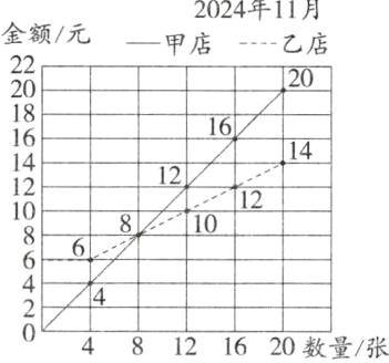 440-1048121620数量张