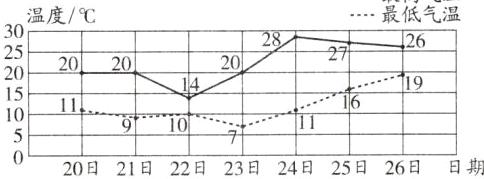 20日21日22日23日24日25日26日日期