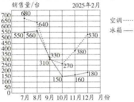 507月8月9月10月11月12月月份