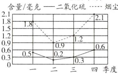 35X叵203四季度二三