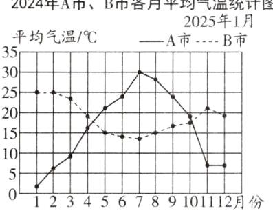 3456789101112月份