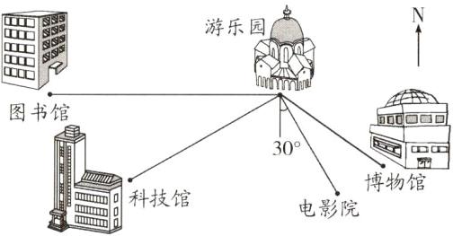 博物馆科技馆电影院