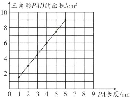 0123456789PA长度cm