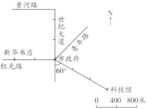 科技馆0400800米