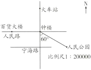 比例尺1200000
