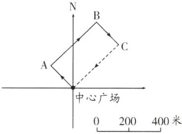 0200400米