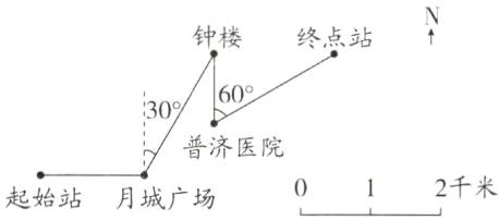 普济医院2千米起始站月城广场