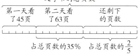frac25占总页数的35占总页数的