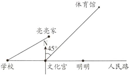 人民路学校文化宫明明