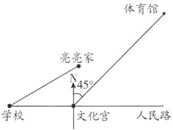 学校人民路文化宫