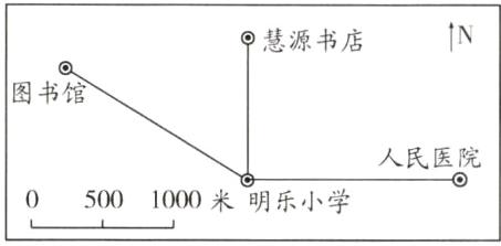 5001000米明乐小学