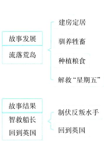 回到英国回到英国