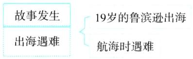 出海遇难航海时遇难