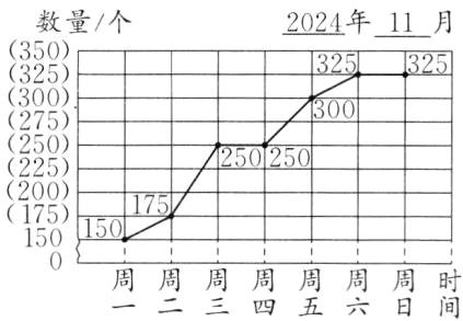 周周周周周时一二三四五六日间