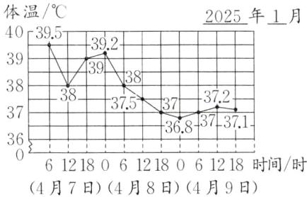 61218061218061218时间时4月7日4月8日4月9日