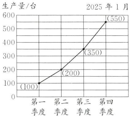 第一第二第三第四季度季度季度季度