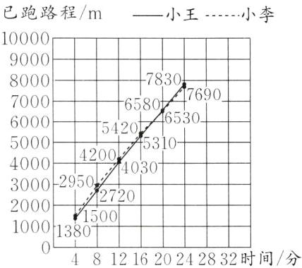 1000048121620242832时间分