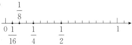 frac12frac116frac14